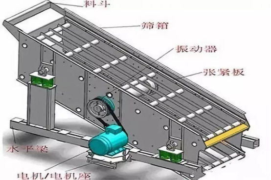 振動篩出現(xiàn)篩板開裂、橫梁斷裂等情況的原因和解決方案！573